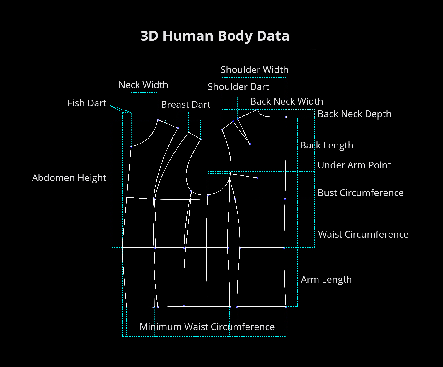 body pattern