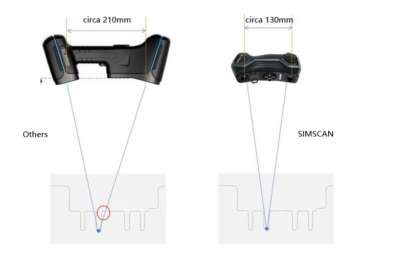 3D scanner for narrow spaces